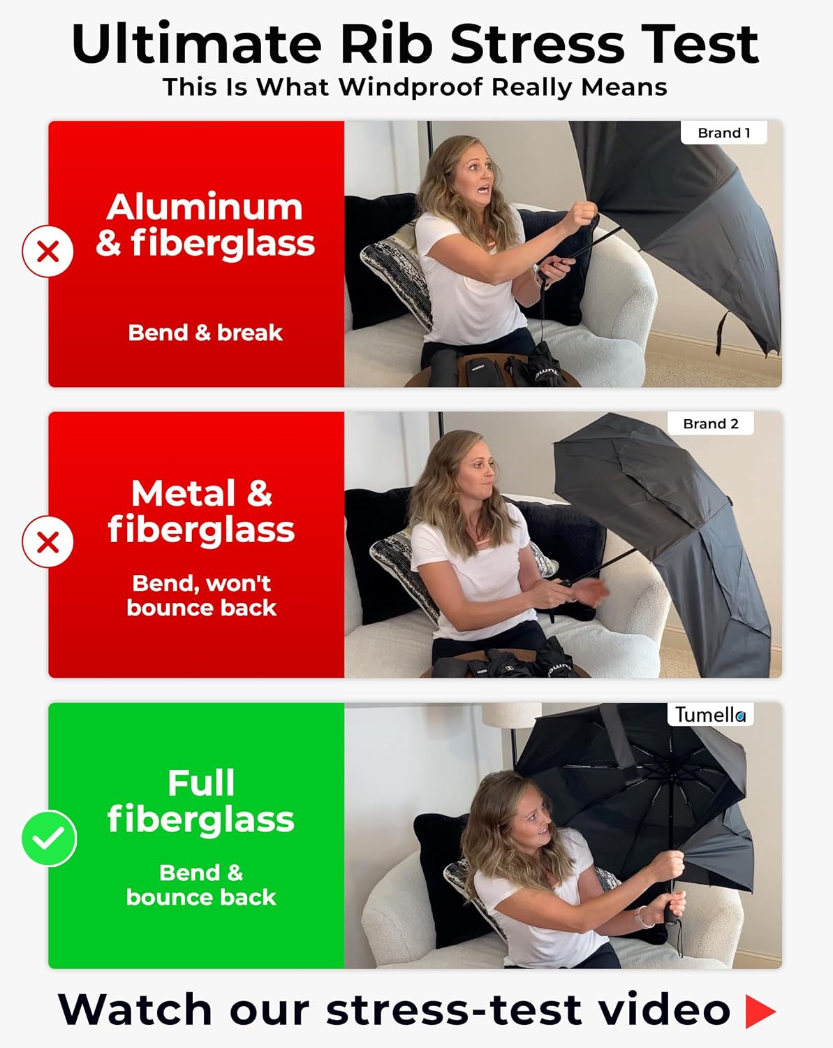 TUMELLA Strongest Windproof Travel Umbrella (Compact. 100MPH Wind-Tested) | Light. Portable. One-Handed Use. Automatic Folding Rain Umbrella. Durable. Premium Grip. Fits Car & Backpack
