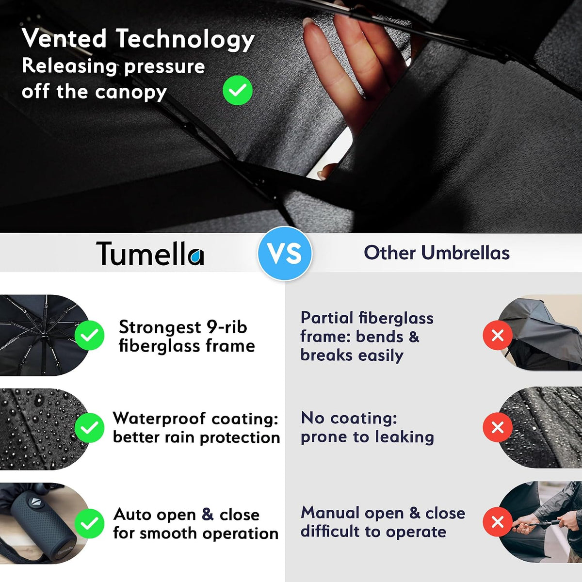 TUMELLA Strongest Windproof Travel Umbrella (Compact. 100MPH Wind-Tested) | Light. Portable. One-Handed Use. Automatic Folding Rain Umbrella. Durable. Premium Grip. Fits Car & Backpack